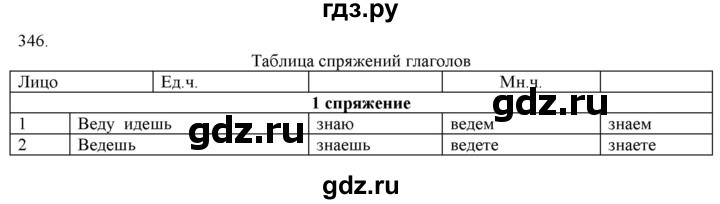 ГДЗ по русскому языку 4 класс Нечаева упражнение - 345, Решебник №1 2014