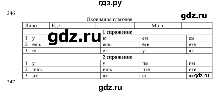 ГДЗ по русскому языку 4 класс Нечаева упражнение - 346, Решебник №1 2014