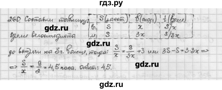 ГДЗ по алгебре 10 класс Никольский   задание для повторения - 260, Решебник