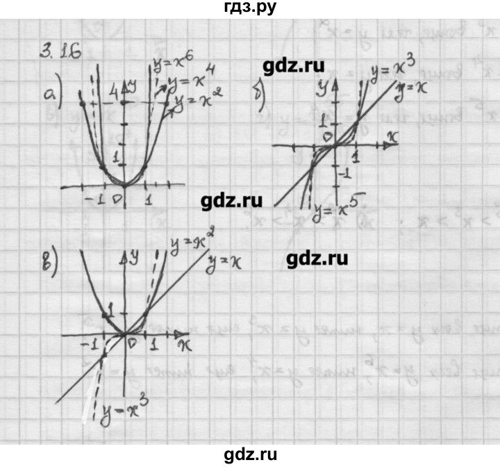 ГДЗ по алгебре 10 класс Никольский   § 3. корень степени n. - 3.16, Решебник