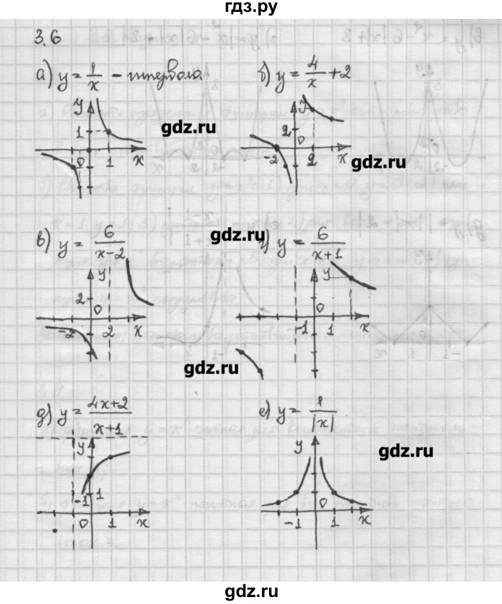 ГДЗ по алгебре 10 класс Никольский   § 3. корень степени n. - 3.6, Решебник