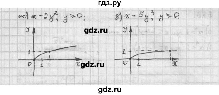 ГДЗ по алгебре 10 класс Никольский   § 3. корень степени n. - 3.83, Решебник