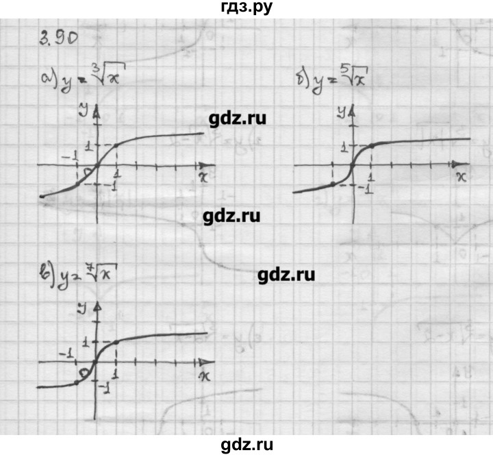 ГДЗ по алгебре 10 класс Никольский   § 3. корень степени n. - 3.90, Решебник
