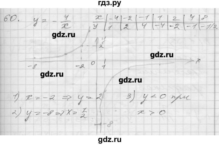ГДЗ по алгебре 8 класс Мерзляк дидактические материалы  вариант 2 - 60, Решебник №1