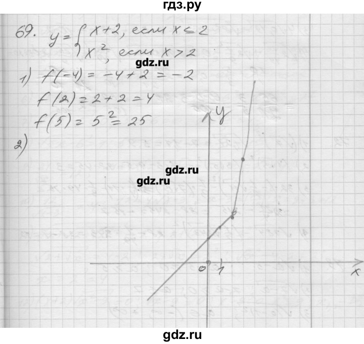 ГДЗ по алгебре 8 класс Мерзляк дидактические материалы  вариант 2 - 69, Решебник №1