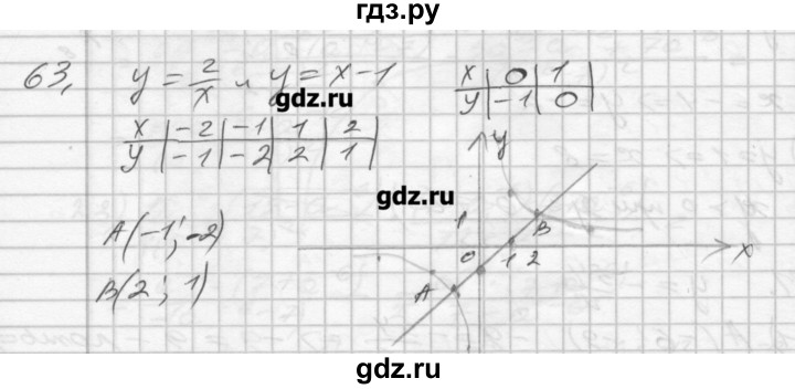 ГДЗ по алгебре 8 класс Мерзляк дидактические материалы  вариант 3 - 63, Решебник №1