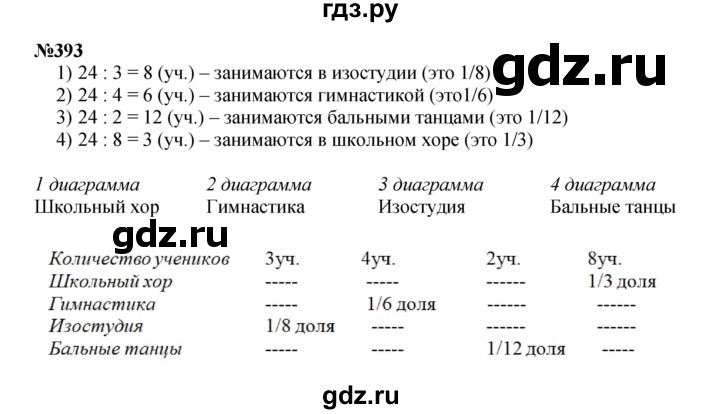 ГДЗ по математике 4 класс  Чекин   часть 2 (номер) - 393, Решебник №1
