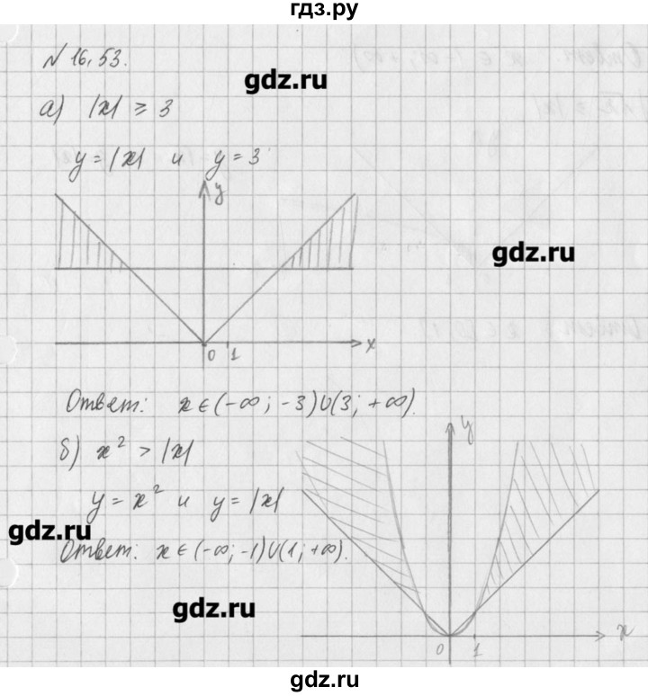 ГДЗ по алгебре 8 класс  Мордкович задачник Углубленный уровень § 16 - 53, Решебник №1