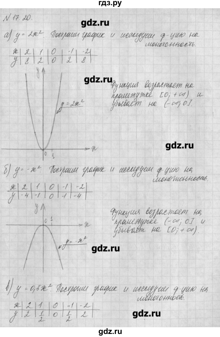 ГДЗ по алгебре 8 класс  Мордкович задачник Углубленный уровень § 17 - 20, Решебник №1