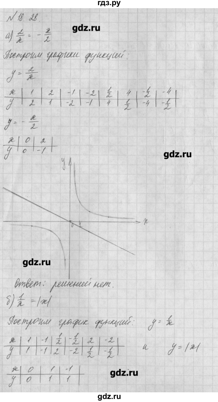 ГДЗ по алгебре 8 класс  Мордкович задачник Углубленный уровень § 18 - 28, Решебник №1