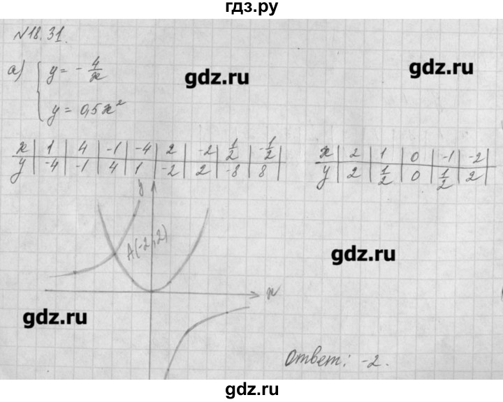 ГДЗ по алгебре 8 класс  Мордкович задачник Углубленный уровень § 18 - 31, Решебник №1