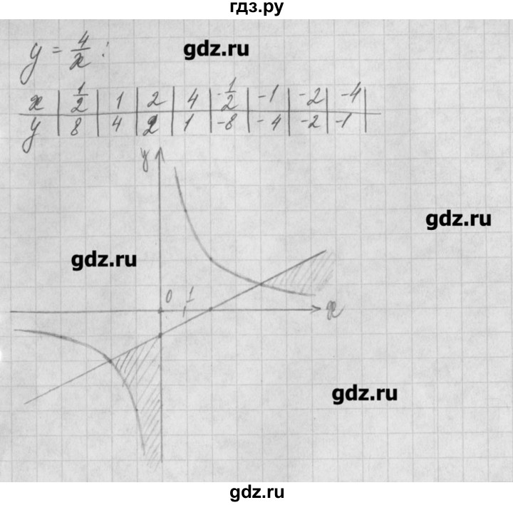 ГДЗ по алгебре 8 класс  Мордкович задачник Углубленный уровень § 18 - 36, Решебник №1