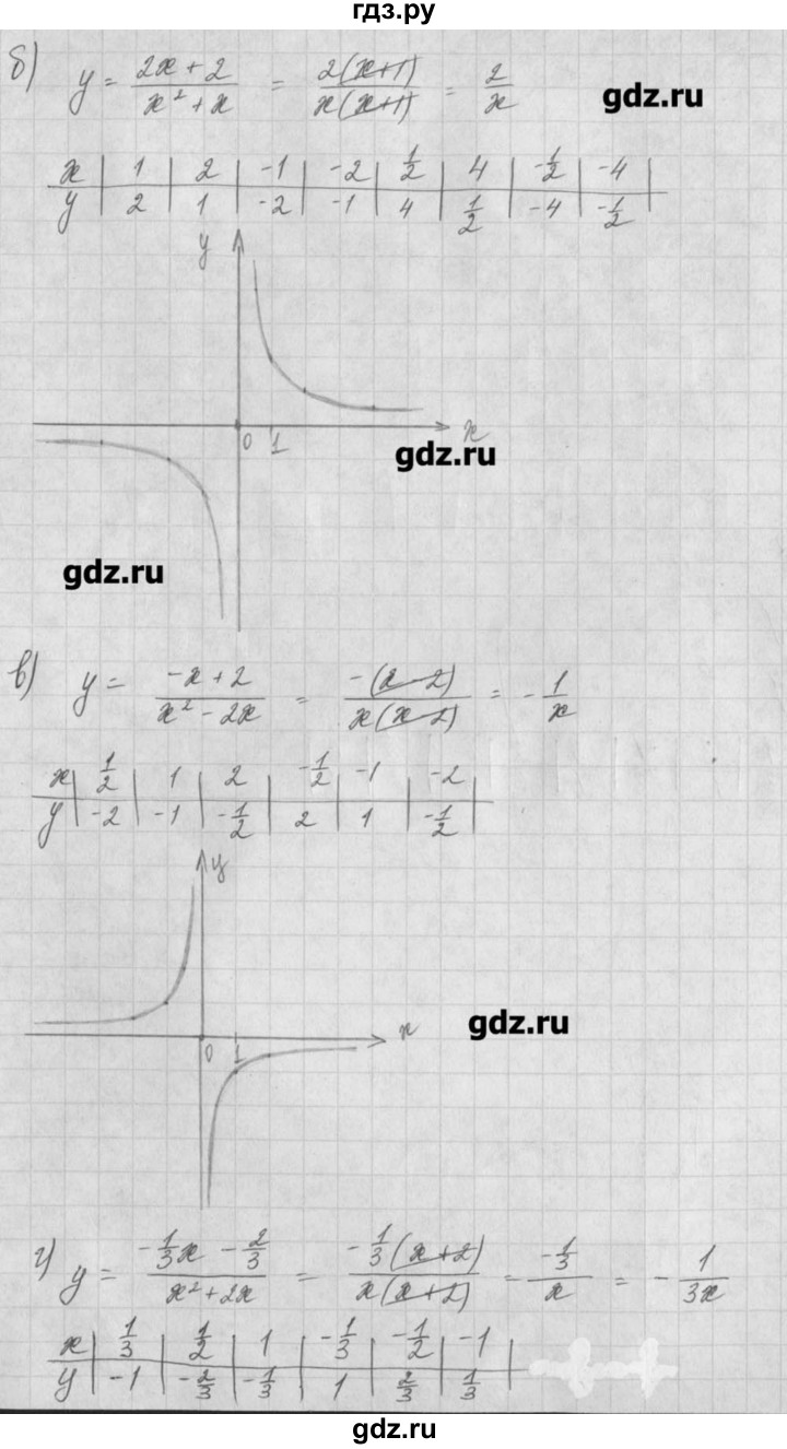 ГДЗ по алгебре 8 класс  Мордкович задачник Углубленный уровень § 18 - 51, Решебник №1