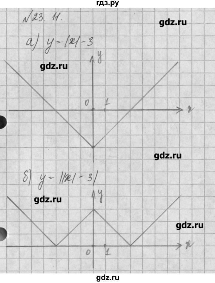 ГДЗ по алгебре 8 класс  Мордкович задачник Углубленный уровень § 23 - 11, Решебник №1