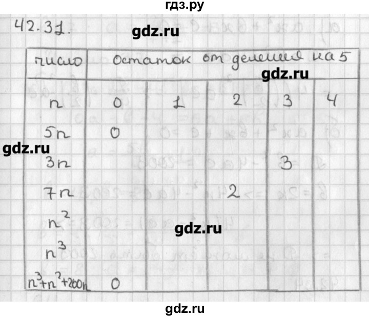 ГДЗ по алгебре 8 класс  Мордкович задачник Углубленный уровень § 42 - 31, Решебник №1