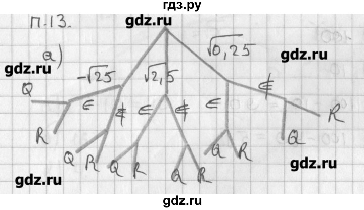 ГДЗ по алгебре 8 класс  Мордкович задачник Углубленный уровень комбинаторная задача - 13, Решебник №1