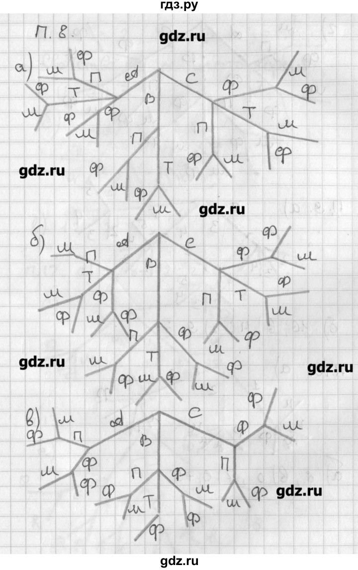ГДЗ по алгебре 8 класс  Мордкович задачник Углубленный уровень комбинаторная задача - 8, Решебник №1