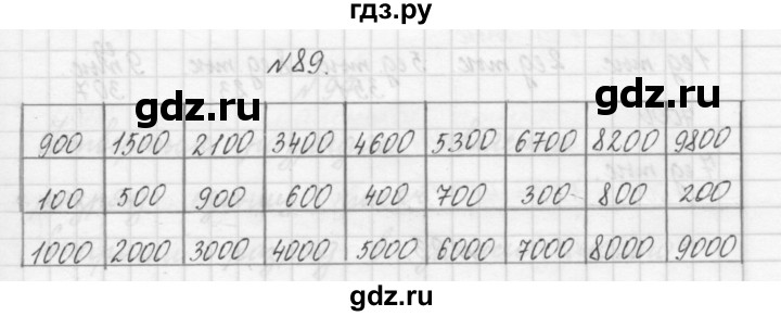 ГДЗ по математике 3 класс Чекин часть №1 - 89, Решебник №1
