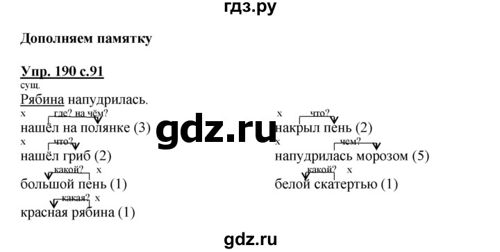 ГДЗ по русскому языку 4 класс Соловейчик упражнение - 190, Решебник 2016