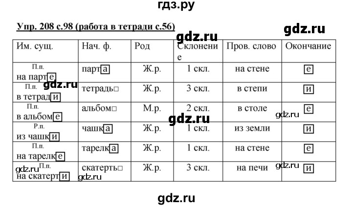 ГДЗ по русскому языку 4 класс Соловейчик упражнение - 208, Решебник 2016