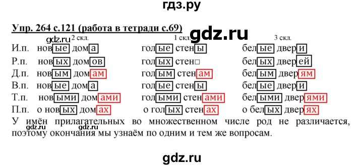 ГДЗ по русскому языку 4 класс Соловейчик упражнение - 264, Решебник 2016
