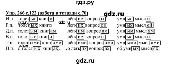 ГДЗ по русскому языку 4 класс Соловейчик упражнение - 266, Решебник 2016