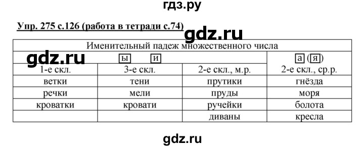 ГДЗ по русскому языку 4 класс Соловейчик упражнение - 275, Решебник 2016