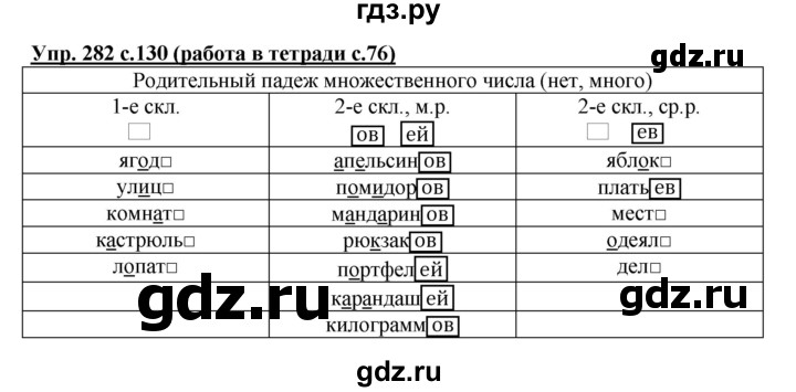 ГДЗ по русскому языку 4 класс Соловейчик упражнение - 282, Решебник 2016