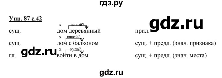 ГДЗ по русскому языку 4 класс Соловейчик упражнение - 87, Решебник 2016