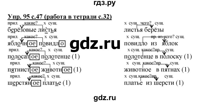 ГДЗ по русскому языку 4 класс Соловейчик упражнение - 95, Решебник 2016