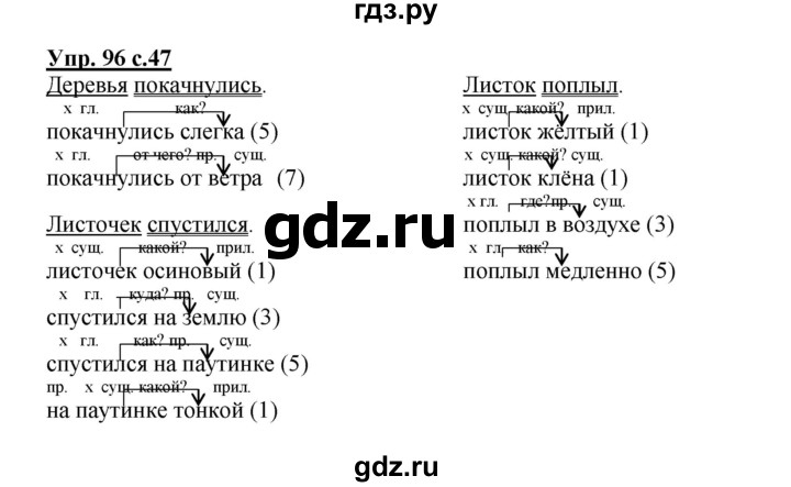 ГДЗ по русскому языку 4 класс Соловейчик упражнение - 96, Решебник 2016