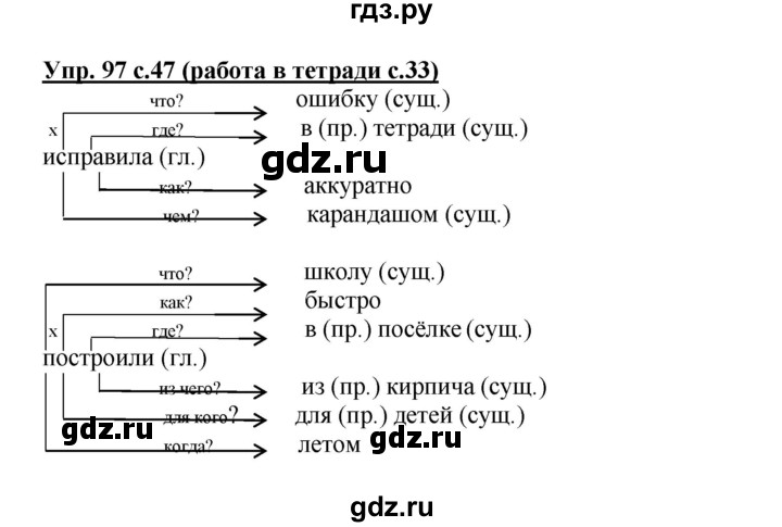 ГДЗ по русскому языку 4 класс Соловейчик упражнение - 97, Решебник 2016
