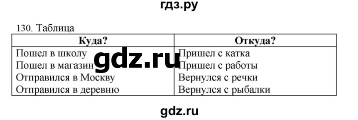ГДЗ по русскому языку 4 класс Соловейчик упражнение - 130, Решебник 2024