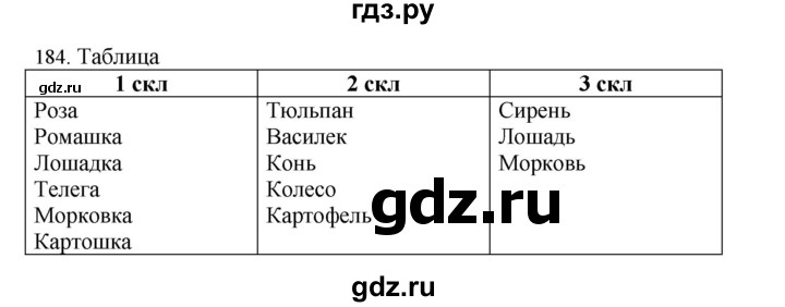 ГДЗ по русскому языку 4 класс Соловейчик упражнение - 184, Решебник 2024