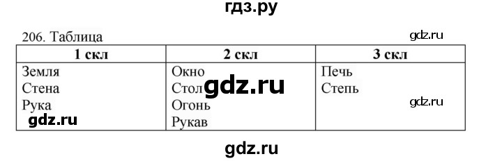 ГДЗ по русскому языку 4 класс Соловейчик упражнение - 206, Решебник 2024