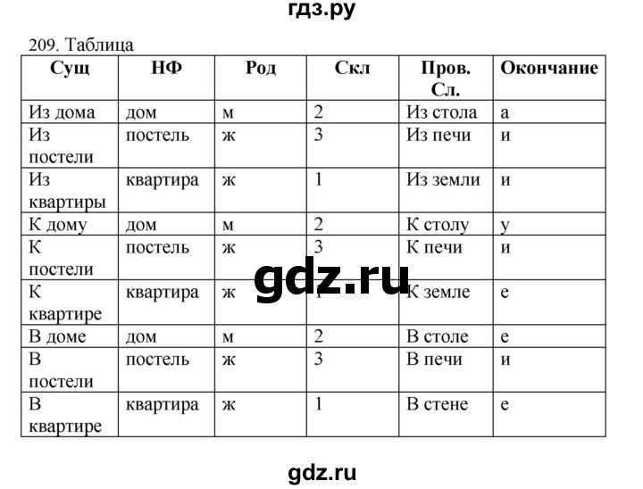 ГДЗ по русскому языку 4 класс Соловейчик упражнение - 209, Решебник 2024