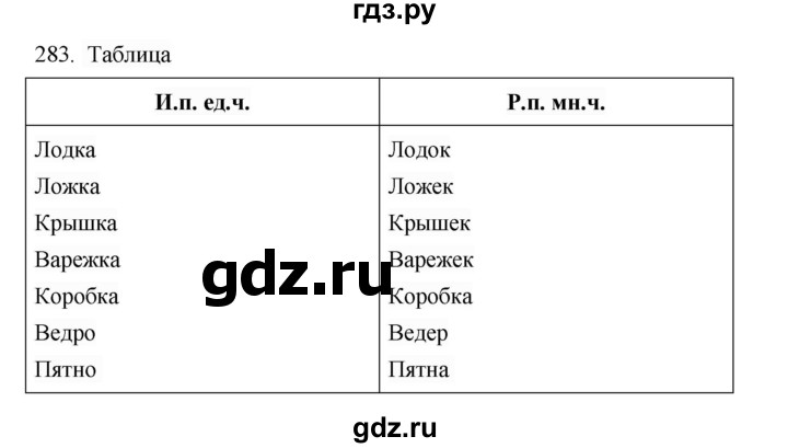 ГДЗ по русскому языку 4 класс Соловейчик упражнение - 283, Решебник 2024