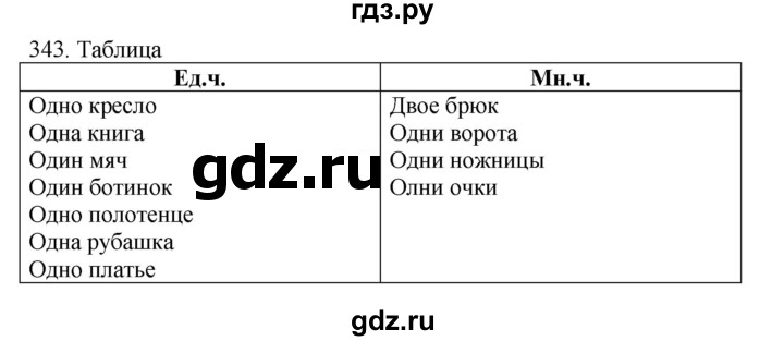 ГДЗ по русскому языку 4 класс Соловейчик упражнение - 343, Решебник 2024