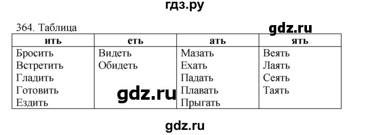 ГДЗ по русскому языку 4 класс Соловейчик упражнение - 364, Решебник 2024