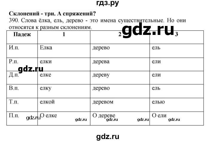 ГДЗ по русскому языку 4 класс Соловейчик упражнение - 390, Решебник 2024