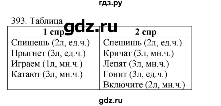 ГДЗ по русскому языку 4 класс Соловейчик упражнение - 393, Решебник 2024