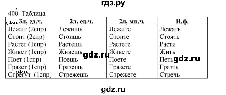 ГДЗ по русскому языку 4 класс Соловейчик упражнение - 400, Решебник 2024