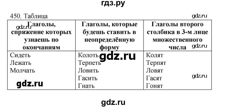 ГДЗ по русскому языку 4 класс Соловейчик упражнение - 450, Решебник 2024