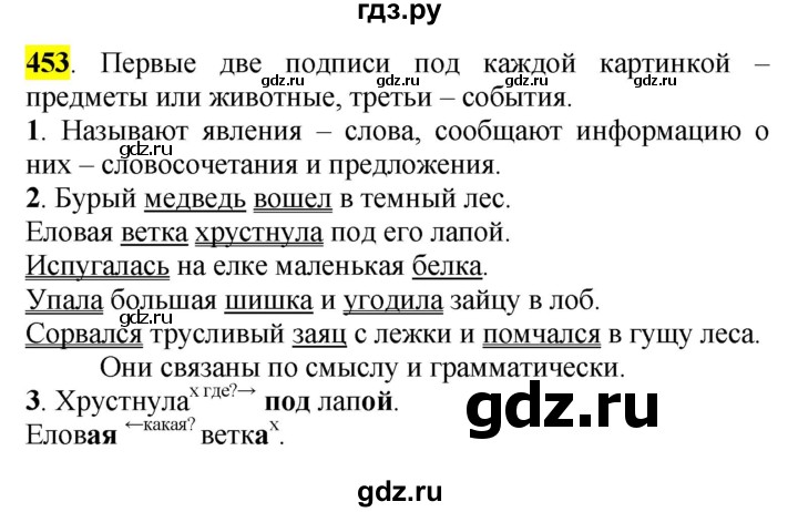 ГДЗ по русскому языку 5 класс Рыбченкова часть 2 / упражнение - 453, Решебник 2016