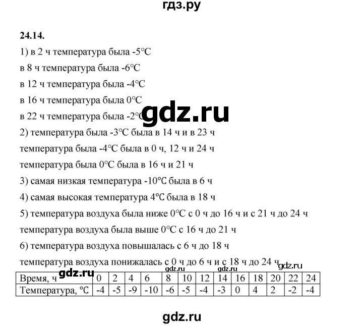 ГДЗ по алгебре 7 класс Мерзляк  Углубленный уровень § 24 - 24.14, Решебник к учебнику 2022
