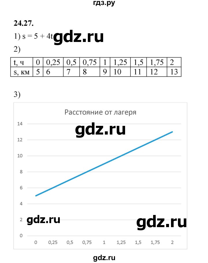 ГДЗ по алгебре 7 класс Мерзляк  Углубленный уровень § 24 - 24.27, Решебник к учебнику 2022