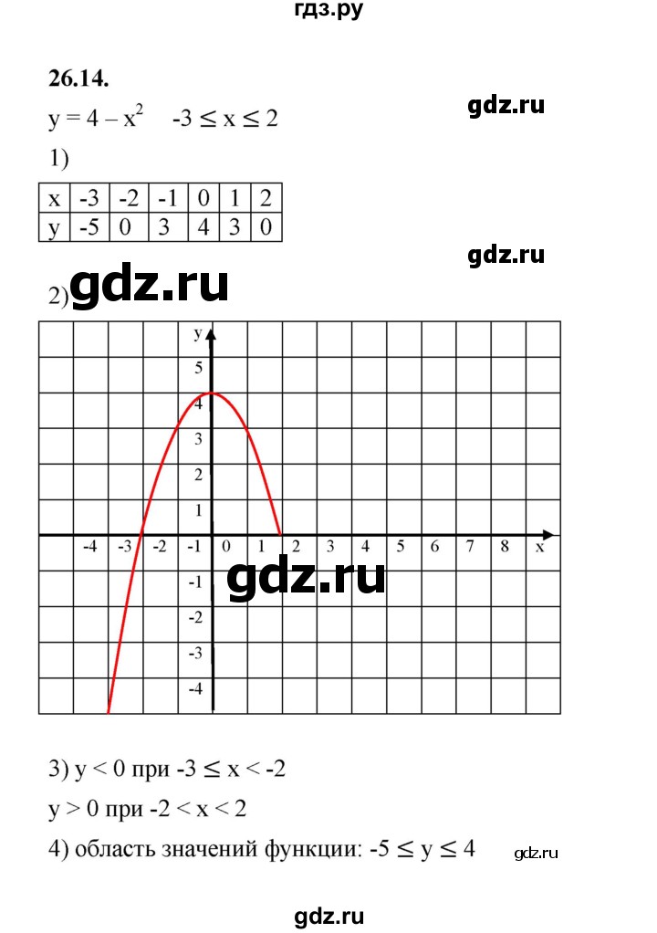 ГДЗ по алгебре 7 класс Мерзляк  Углубленный уровень § 26 - 26.14, Решебник к учебнику 2022
