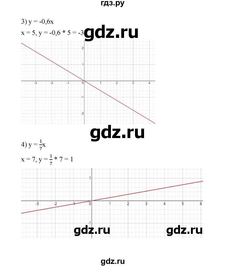 ГДЗ по алгебре 7 класс Мерзляк  Углубленный уровень § 27 - 27.10, Решебник к учебнику 2022