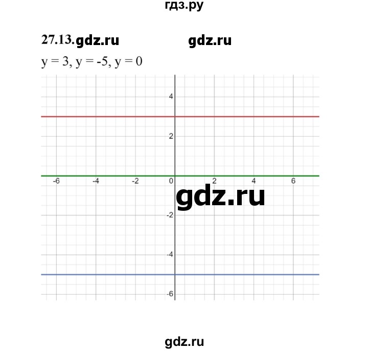 ГДЗ по алгебре 7 класс Мерзляк  Углубленный уровень § 27 - 27.13, Решебник к учебнику 2022
