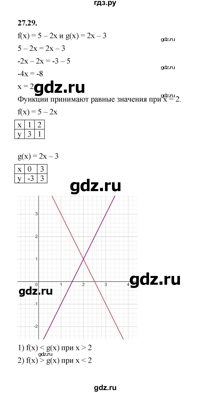 ГДЗ по алгебре 7 класс Мерзляк  Углубленный уровень § 27 - 27.29, Решебник к учебнику 2022